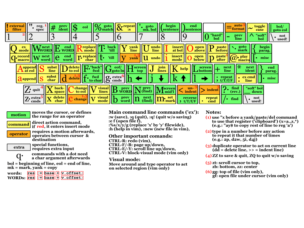 vim_cheetSheet1