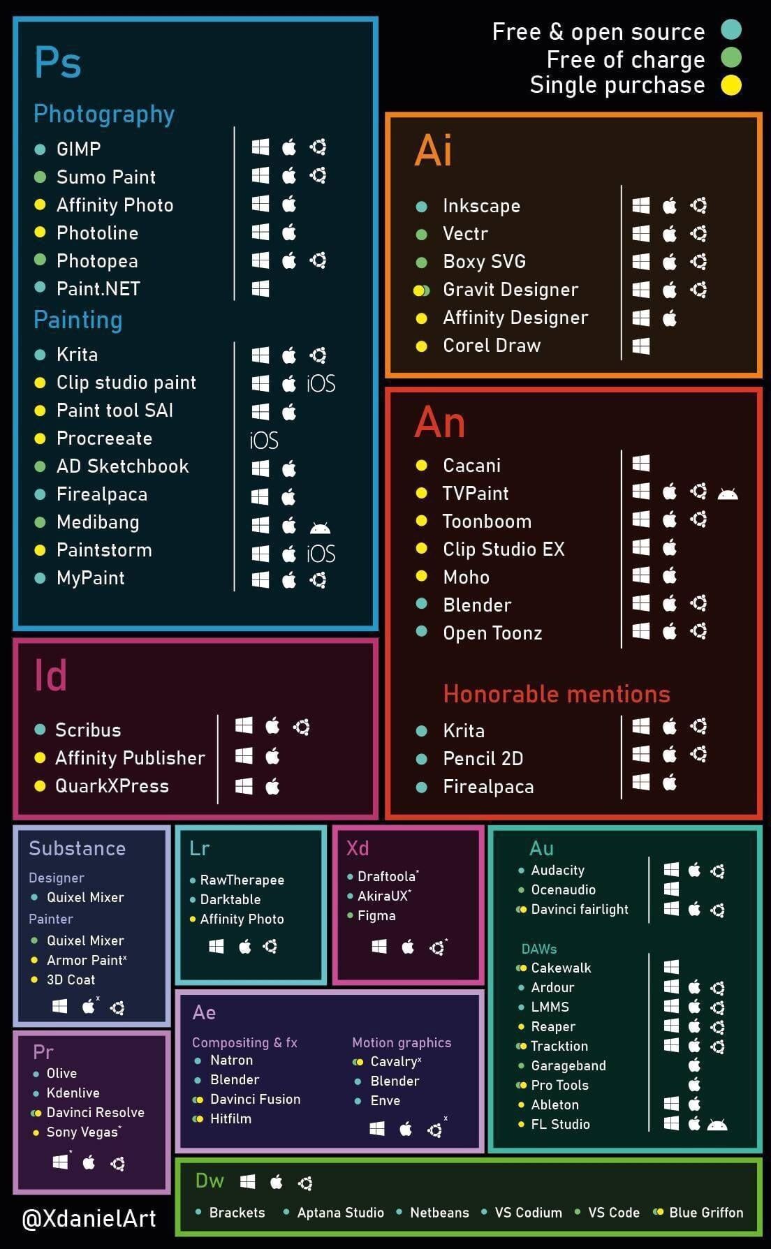 Бесплатные и открытые аналоги ПО Adobe для Linux