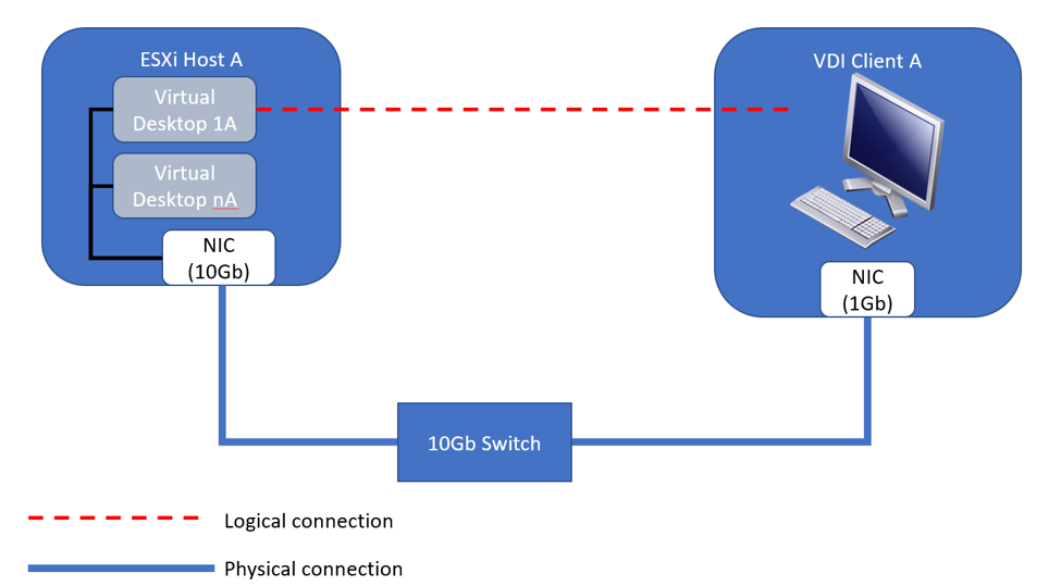Установка iperf на VMware vSphere ESXi