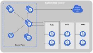 Разворачиваем кластер Kubernetes на Debian