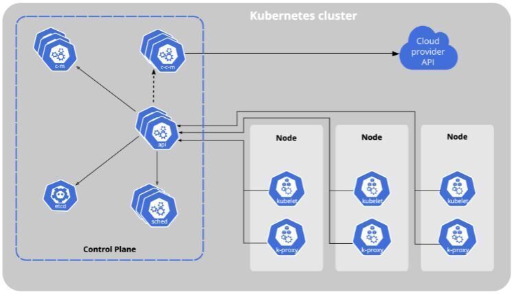 Разворачиваем кластер Kubernetes на Debian