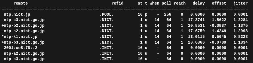 Настройка NTP-сервера с NTPsec